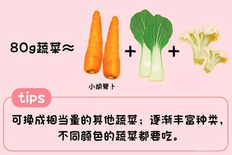 别再瞎喂了！一张图告诉你娃每天该吃啥、吃多少！