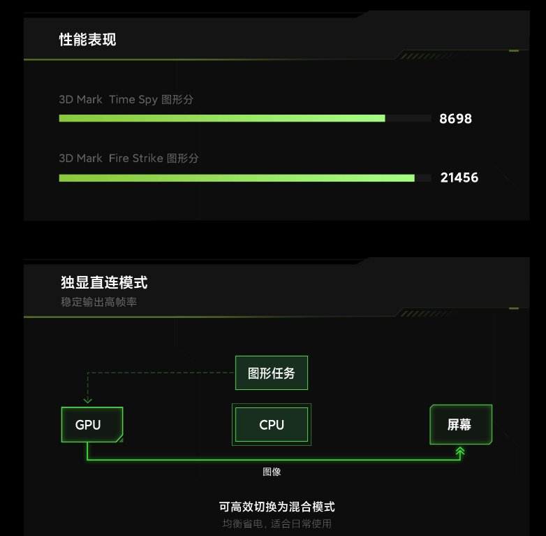 预约|6999 元起/RTX 3060 显卡，Redmi G 锐龙版游戏本再次开启预约