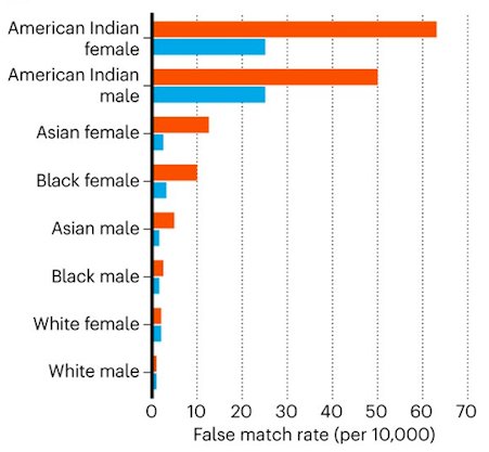 心怀|人脸识别登上Nature封面!看脸的世界,AI却心怀偏见