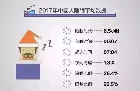 李刘坤|熬夜、失眠多梦最伤身！每天用它泡水喝，沾上枕头就入睡
