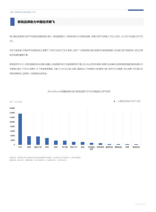 潜力|中国新锐品牌增长潜力报告（2021）