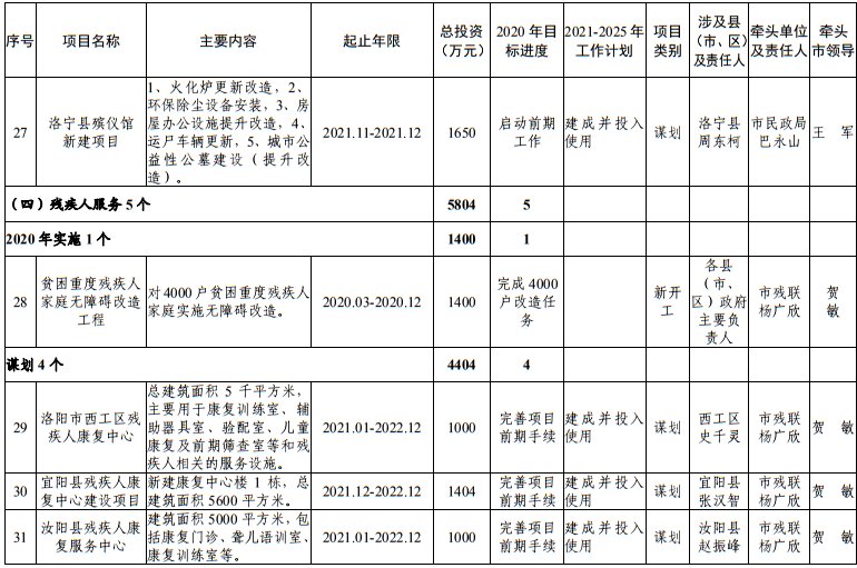 发布|洛阳市发改委发布最新通知！