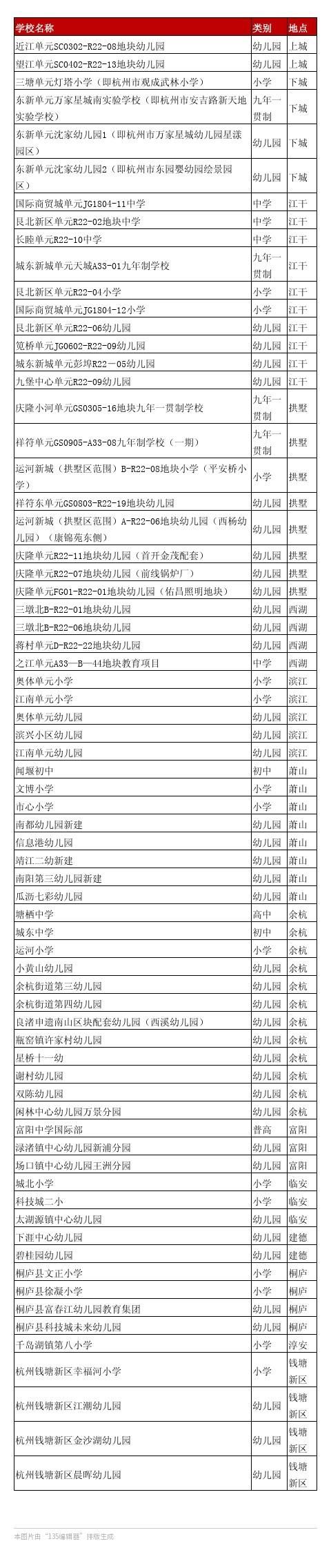 公布|今年杭州新建成70所中小学、幼儿园，全名单公布！有你家附近吗？