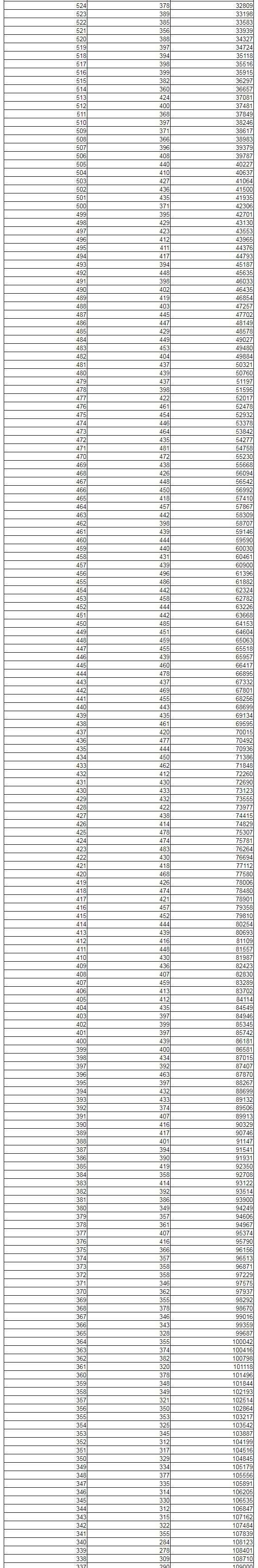 通高校招生|全国20个省市2020年高考成绩一分一段表汇总！2021考生家长收藏！