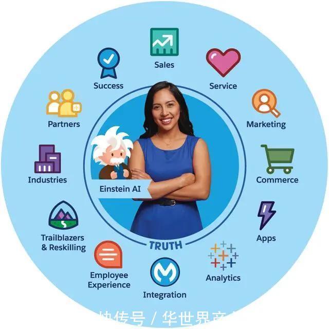 pSalesforce：千亿市值SaaS帝国是如何造就的？