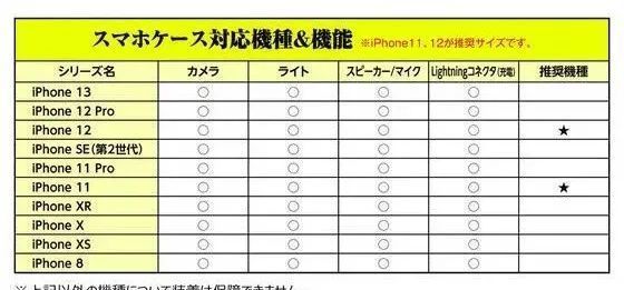 驱动器|假面骑士01主题手机壳来袭，专为果粉准备的手机壳来了