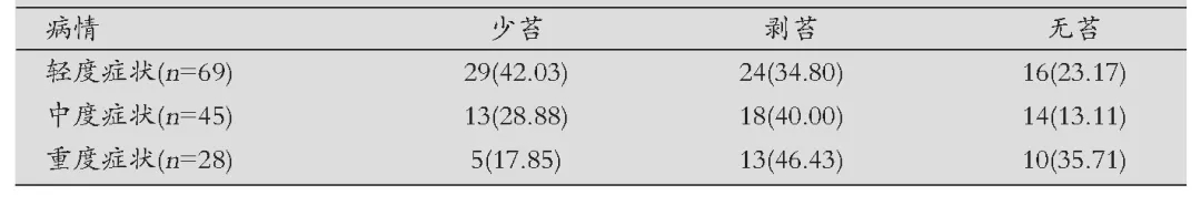 脾胃|珍贵舌诊:脾胃虚寒、胃阴不足、气滞血瘀的舌苔,看完记得存!