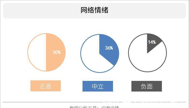 摸鱼计算器|笑不活了网易云上线摸鱼计算器告诉你怎么摸鱼