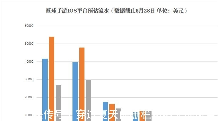 灌篮高手|灌篮高手手游：篮球手游流水对比！灌篮真是一个对手都没有！