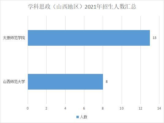 心理健康|教育硕士只招397人！