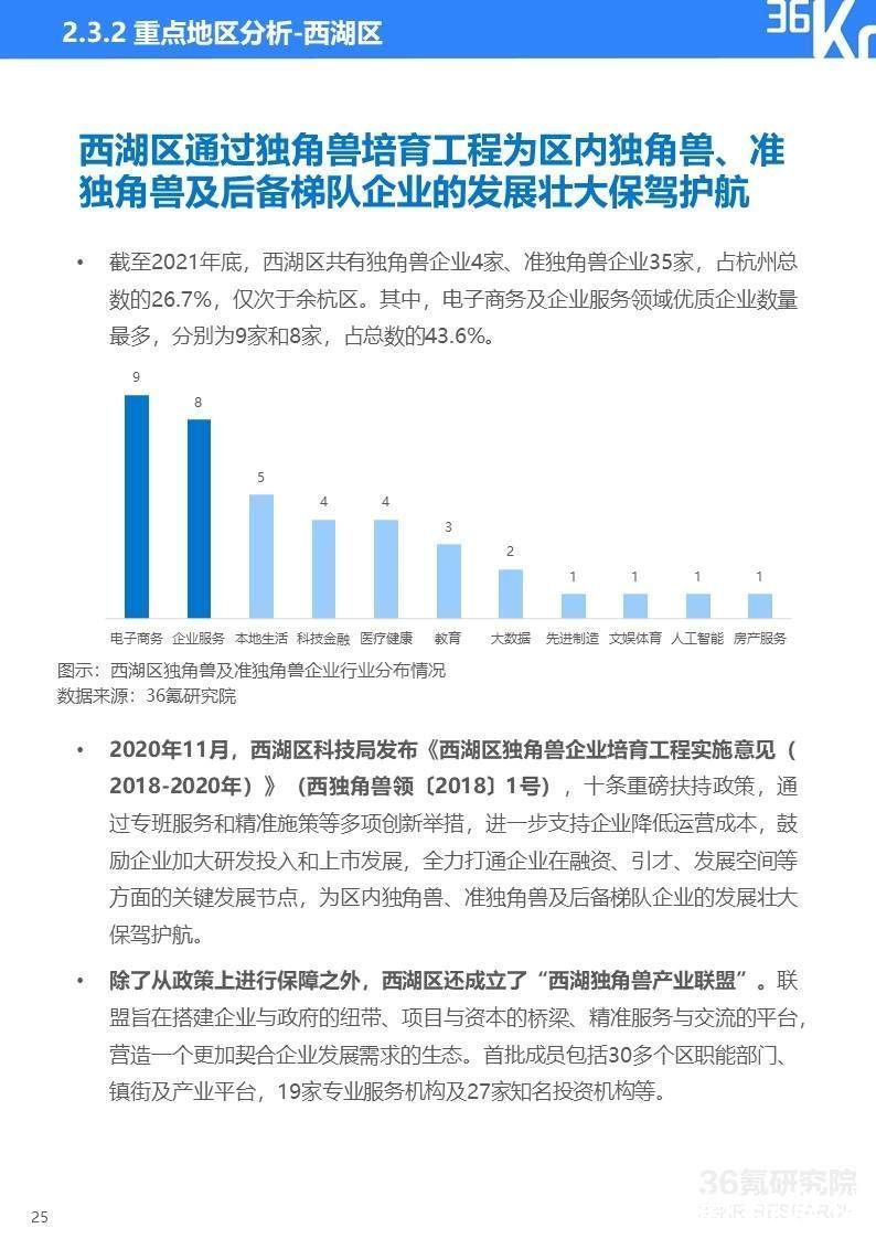 2022年杭州独角兽及准独角兽企业研究报告|36氪研究院 | 图示