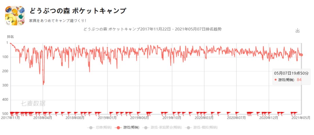 a531|他家的手游都不配单独出现在财报上？