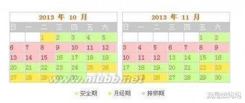 女性|女性什么时候最容易受孕？这个时间千万别错过，4个方法找出来