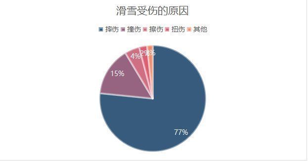 冰雪运动|滑雪的尽头是骨科？