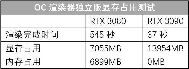 主机|RTX 3090卡皇打造NVIDIA STUDIO强力主机实战体验