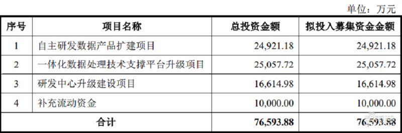 limited|AI训练数据服务商海天瑞声上市！开盘涨超360%，微软阿里腾讯为大客户