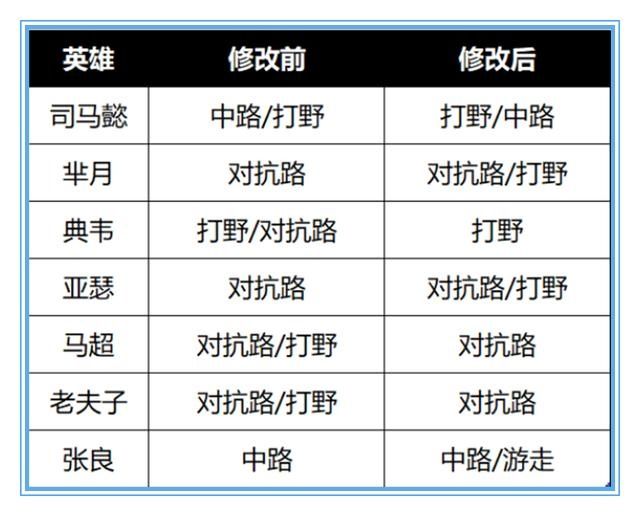 暗影战斧|王者荣耀：在这个双烧流横行霸道的版本，为何肉打野刀还要加强呢