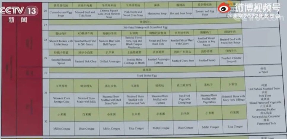 美食|各国运动员被中国美食征服，开始疯狂“干饭”转行“吃播”，网友：什么时候能放我进去