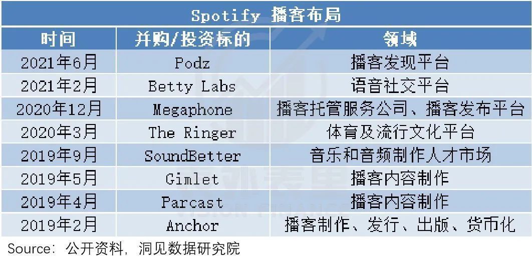 规模|反击从规模开始：Spotify的议价权“革命”