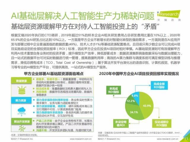 艾瑞咨询集团|艾瑞咨询:2021年中国人工智能基础层行业发展研究报告
