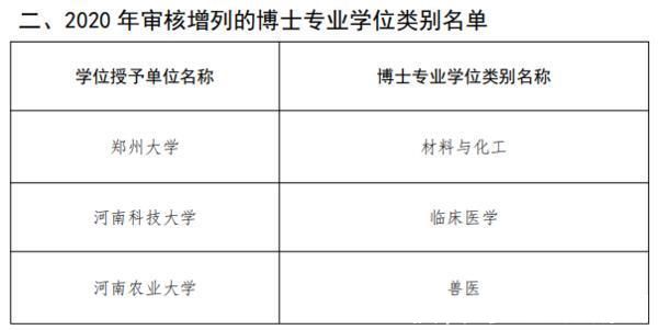 名单|2020年审核增列的博士、硕士学位授权点名单出炉!河南这些高校新增博士硕士学位授权点↓