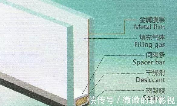 窗框|封阳台切记不要做几种窗！我家发现装错，直接让工人拆光拿走！