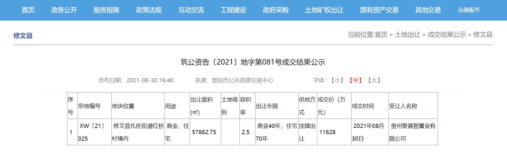商住|总成交价1.48亿，贵阳周边2宗宅地成交，另有1宗宅地流拍