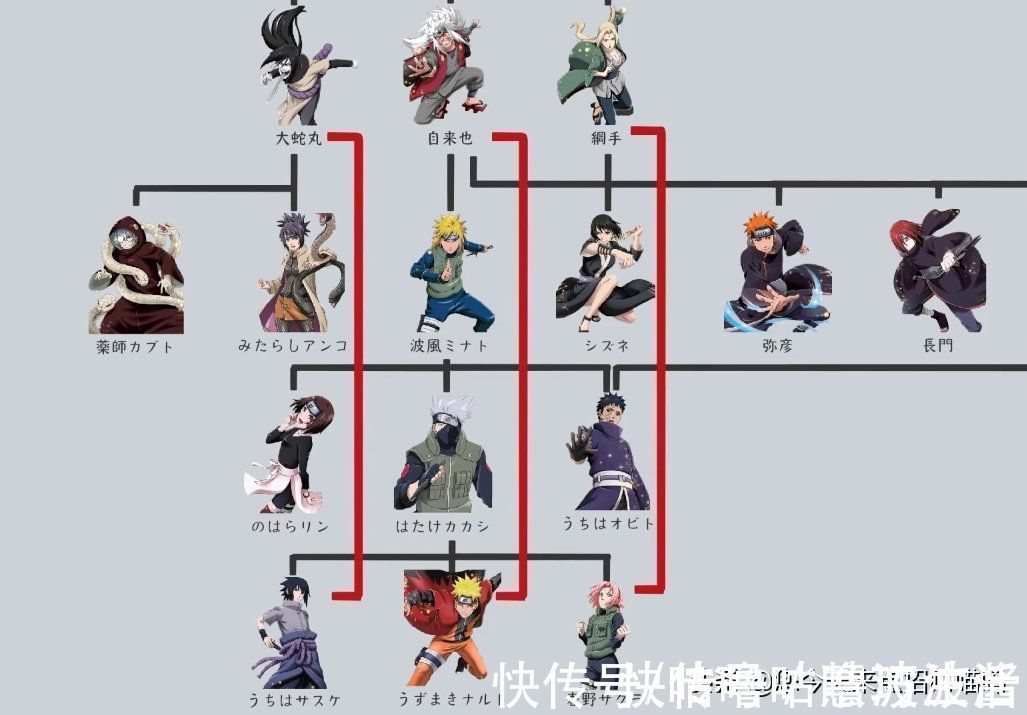 代火影|火影忍者师门关系:教会徒弟饿死师傅?徒弟出师先揍同门