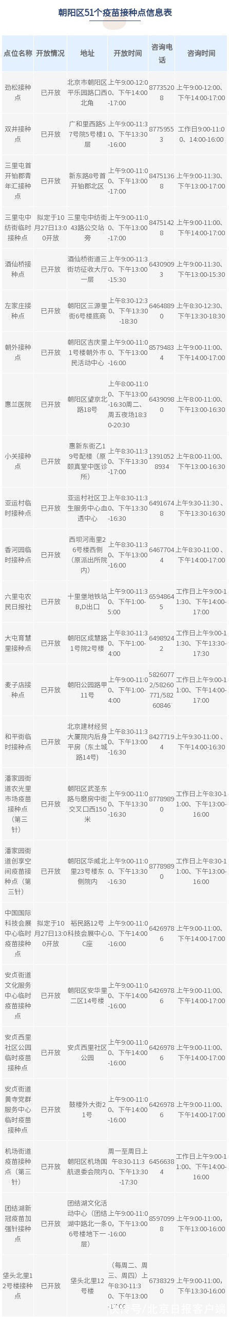 北京朝阳|朝阳全面启动新冠疫苗加强免疫接种，51个接种点一览