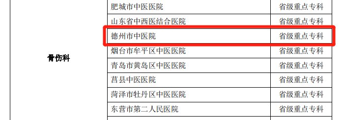 骨伤科|喜报！德州市中医院5大专科被评为山东省中医药临床重点专科