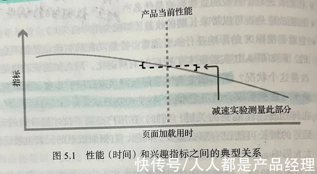 拼多多|互联网产品如何设计低成本高收益的对照实验？