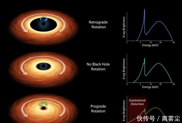 十年前我们测量了一个黑洞,现在发现当年“小看”了它