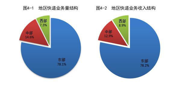 邮政|国家邮政局：2021年全国快递业务量累计完成1083亿件