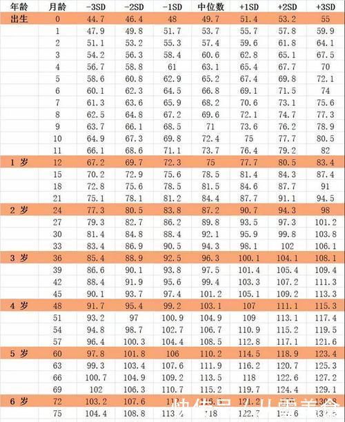 男女孩最新身高标准表,你家孩子达标了吗