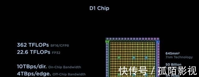 bot|造车，只是马斯克的副业？