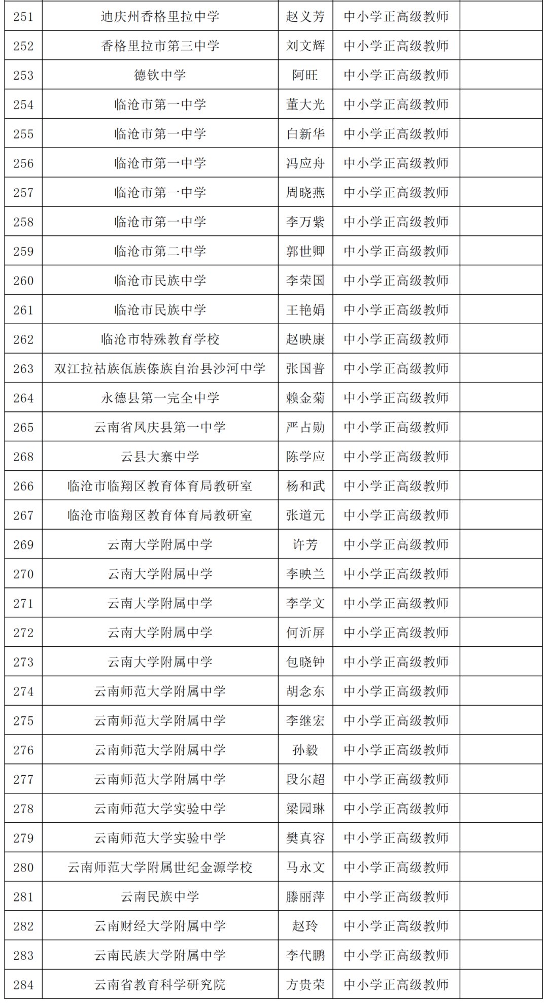 公示|云南这284名中小学教师拟“升级”！有你的老师吗？