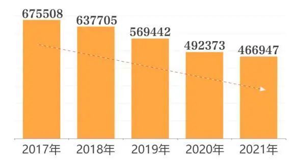 合肥市 多地出炉婚姻大数据：结婚年龄推迟