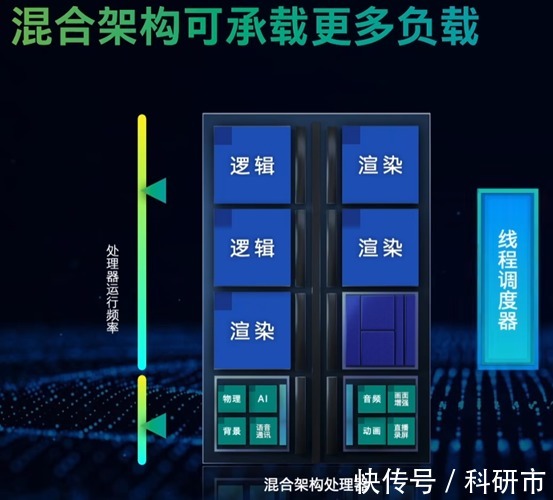 ddr4|吊打11代！英特尔12代H45系列处理器到底有多强？