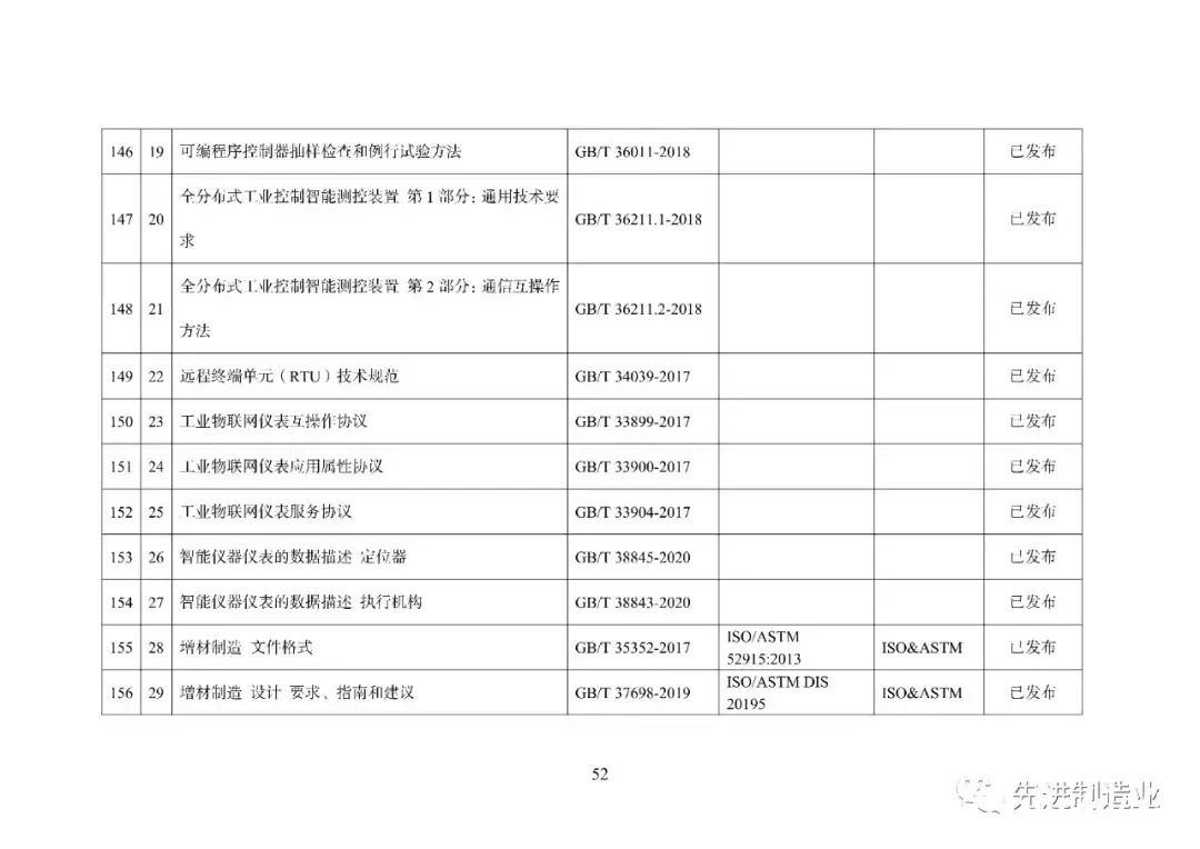 《国家智能制造标准体系建设指南（2021版）》（全文+下载）|智能制造 | 标准体系