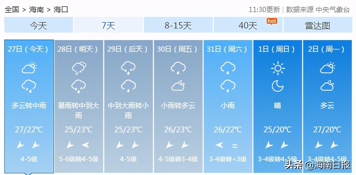 风王|“莫拉菲”加冕“风王”，海南多地今晚有大暴雨！新台风又将生成……