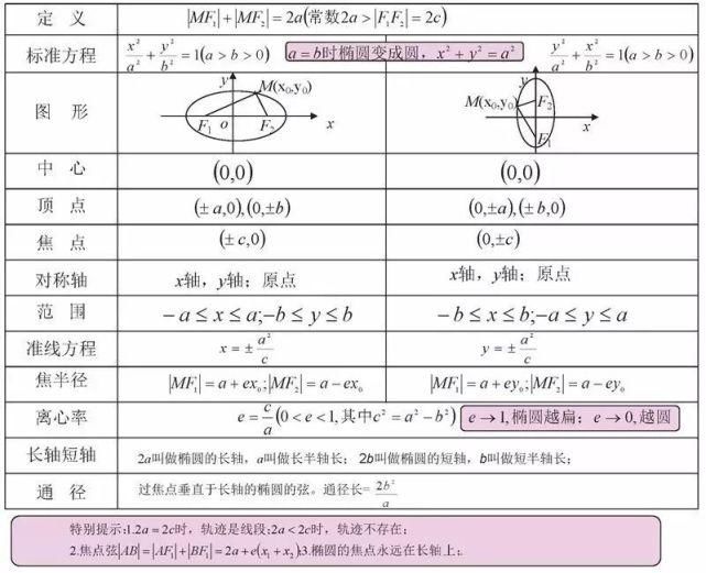 高中数学三年浓缩出28张知识点表格+18张思维导图！建议收藏