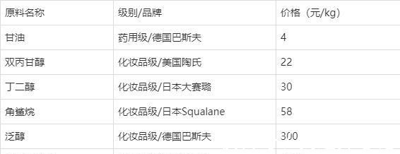 无印良品 值得推荐的8款平价护肤品,适合学生党的护肤品!