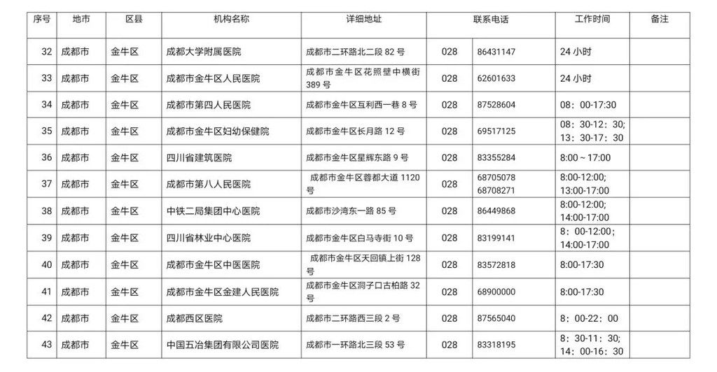 川观|最新！四川省新冠病毒核酸检测医疗机构名单公布