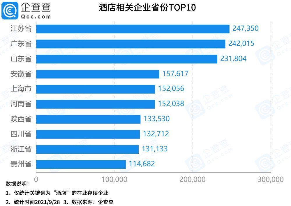 赵琳|国庆酒店预订火爆，今年1-8月新增酒店企业4.61万家