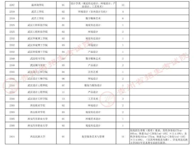 招生章程|贵州7月23日高考录取情况公布，还有补报机会！