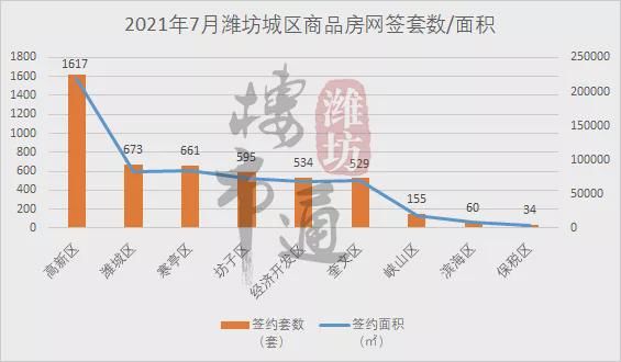 曝光！潍坊住宅成交套均面积出炉！看看你拖后腿了吗？