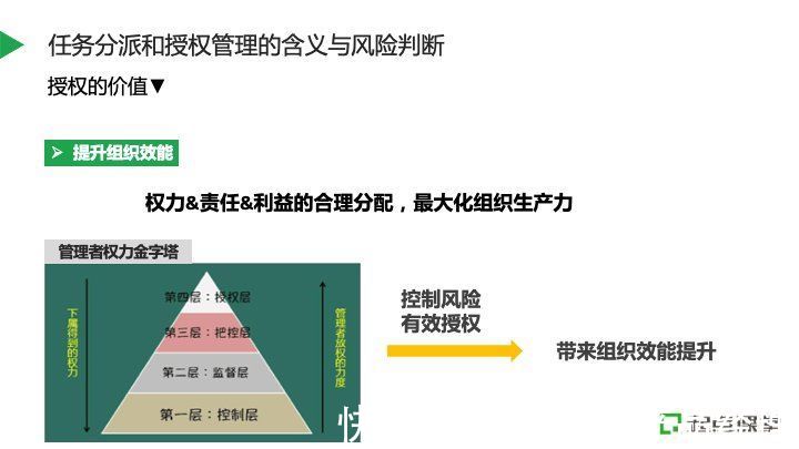 小张|如何进行高效的任务分派与授权管理？