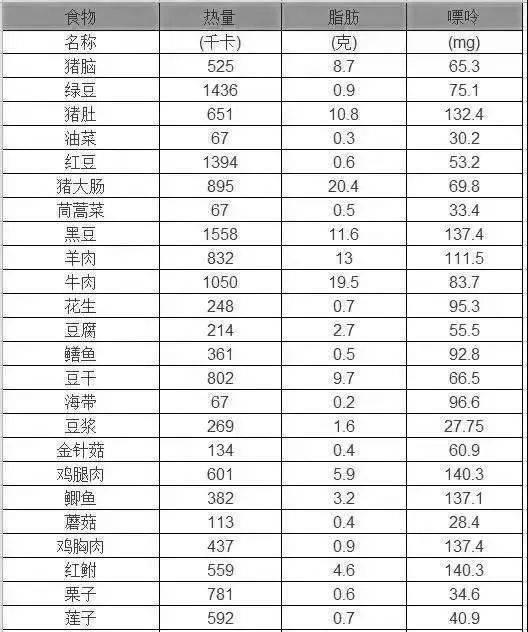四张降四高的“处方表格”高血压、高血脂、高血糖、高尿酸,再也不用迷茫了