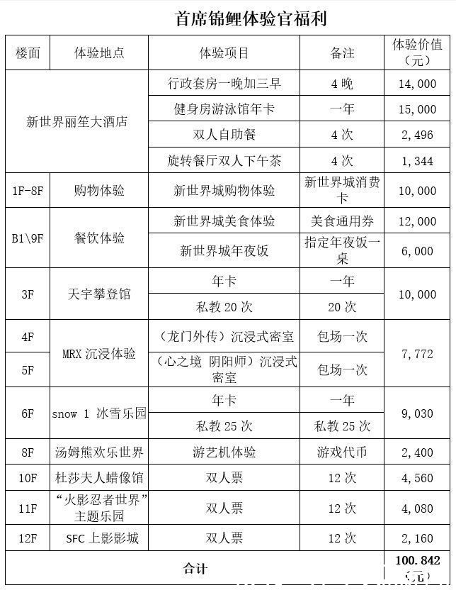 冰雪世界|10万元锦鲤大奖等你拿！新世界城招聘首席体验官，还有十大精彩体验活动