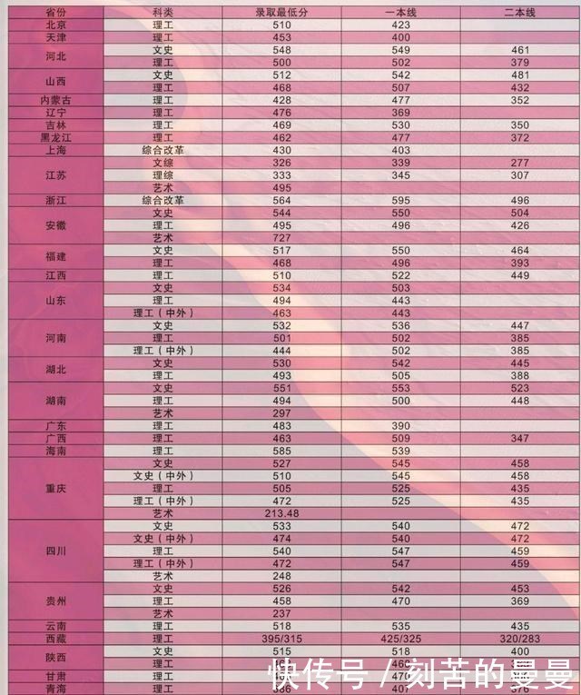 市政府与中国石化共建高校“重庆科技学院”，特色“石油工程”